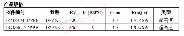 IR針對家電電機驅動器應用推出新型IGBT——600V超高速溝道型IRGR4045DPbF和IRGS4045DPbF