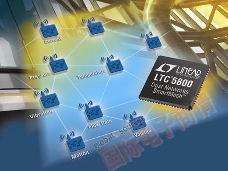 LTC5800 QFN 和 LTP5902 PCB 模塊經過 FCC、CE 和 IC 模塊化射頻認證并具備可選芯片天線