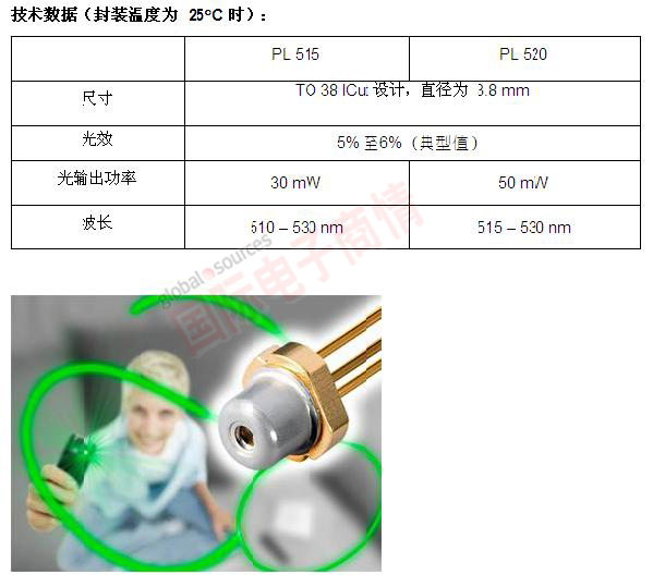 歐司朗光電半導(dǎo)體的直接發(fā)光綠色激光二極管PL 520