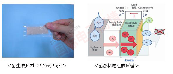 《國際電子商情》羅姆新開發的氫燃料電池特點