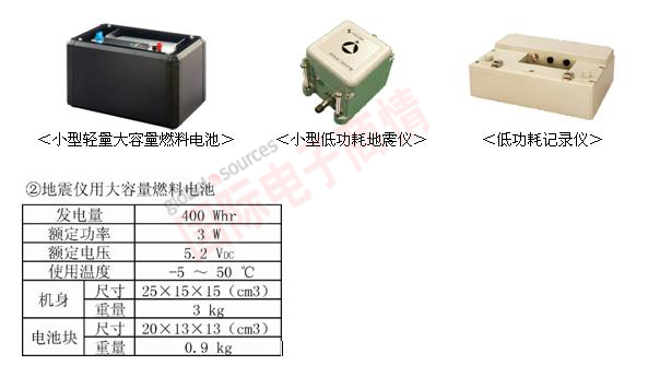 《國際電子商情》羅姆新開發的氫燃料電池的用途：地震儀用大容量燃料電池