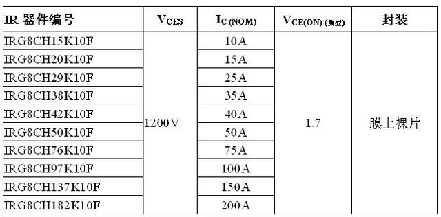 《國(guó)際電子商情》IR 推出第八代 1200V IGBT技術(shù)平臺(tái)