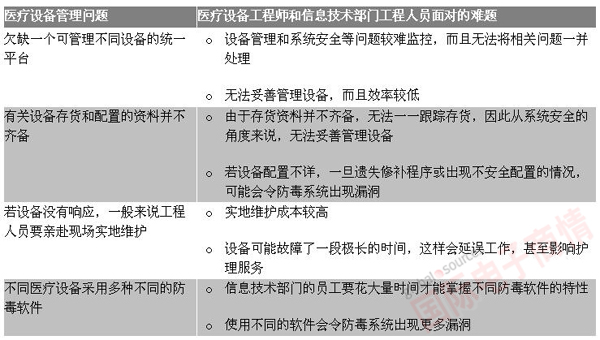 艾默生網絡能源 連線醫院如何通過同一平臺管理和保護其醫療設備