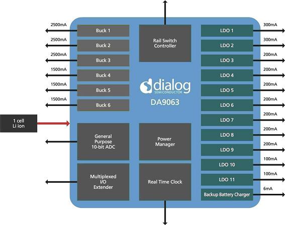 《國際電子商情》面向ARM四核處理器，Dialog半導體推新電源管理芯片