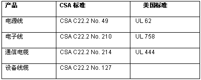 《國際電子商情》