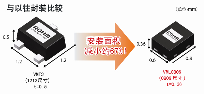 《國(guó)際電子商情》