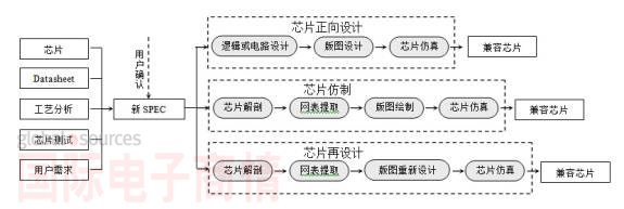 IIC-China 2013展前專訪：芯愿景將展示集成電路分析設計優勢服務