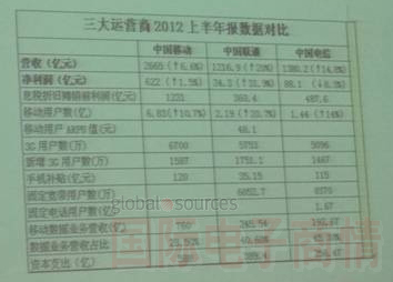 惠州舉辦中國手機大賽，三大運營商同臺闡述終端政策